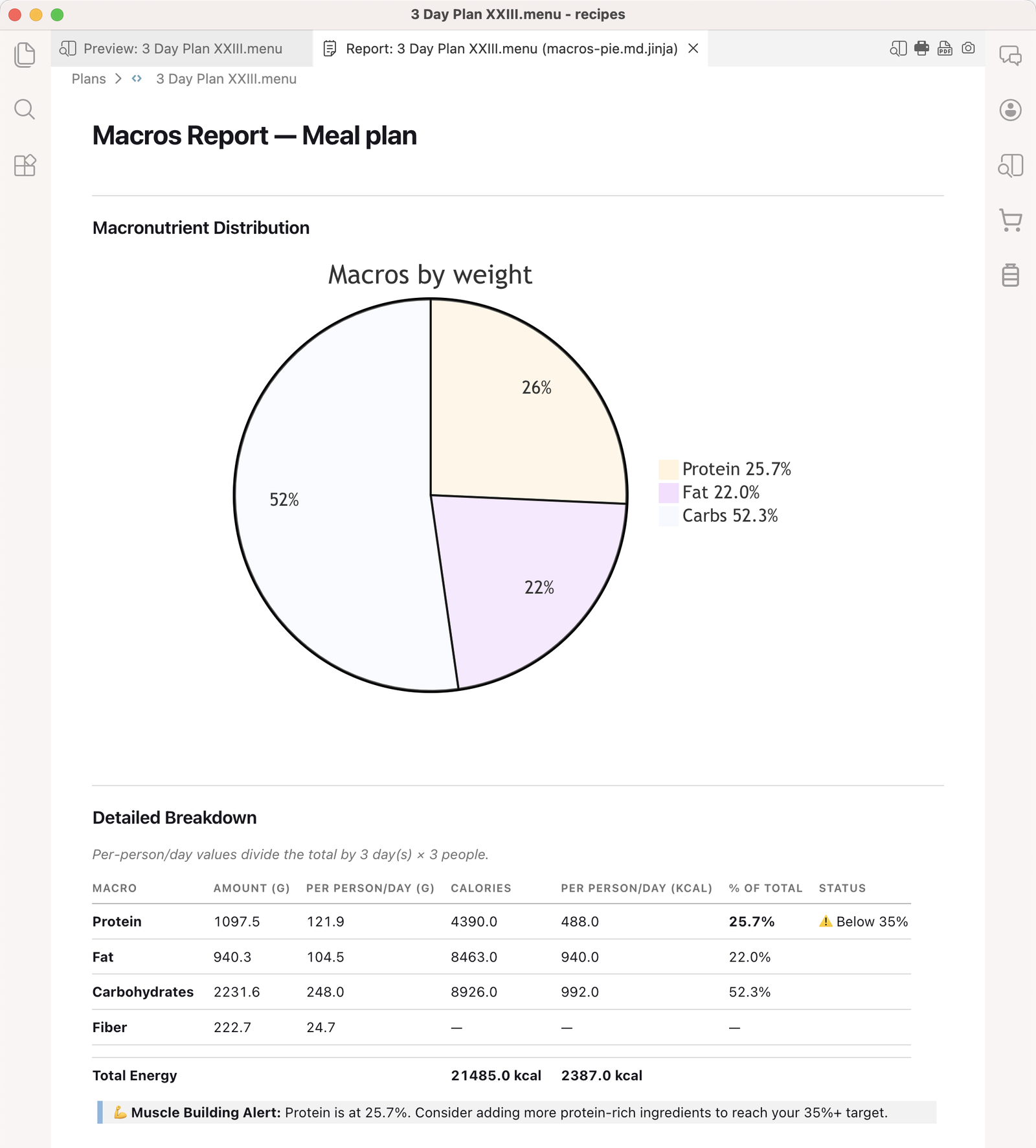 A finished nutrition report for a three-day meal plan in Cook Editor, with a pie chart of protein, fat and carbohydrate by weight and a per-macro breakdown table