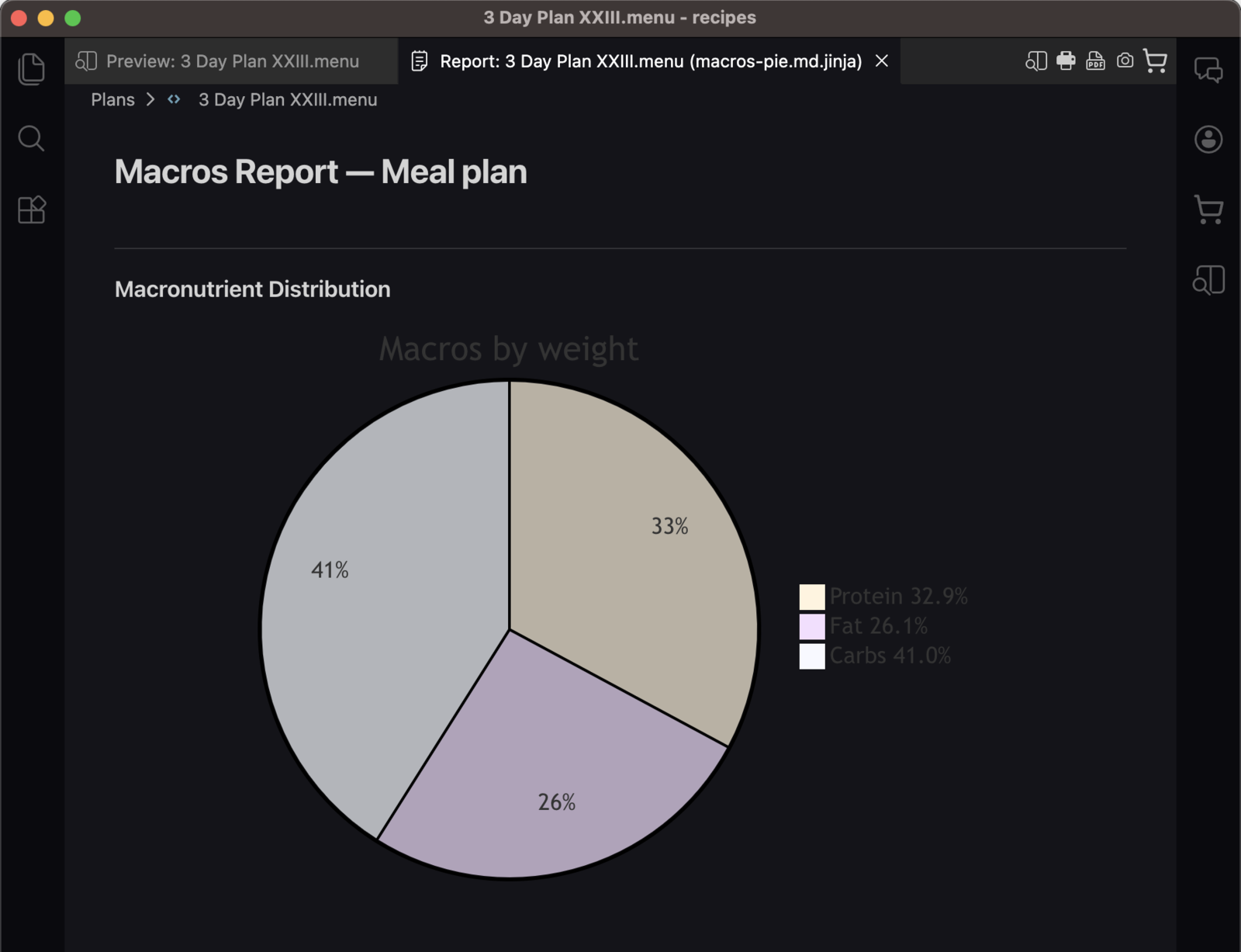 A finished nutrition report for a three-day meal plan in Cook Editor, with a pie chart of protein, fat and carbohydrate by weight